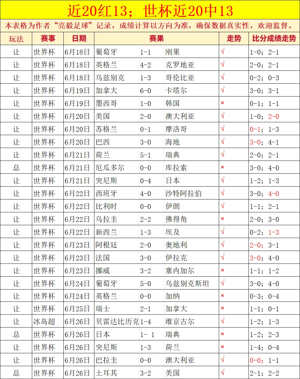 利物浦队史传奇球星排名揭晓：王菲尔-尼尔荣登第18位，冠军传奇